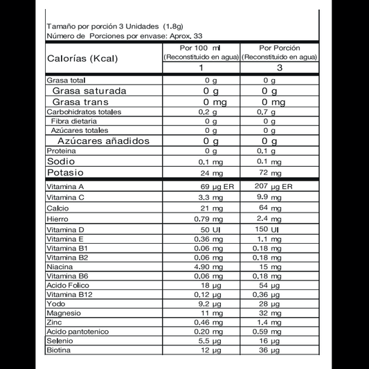 Resveratrol NAD+